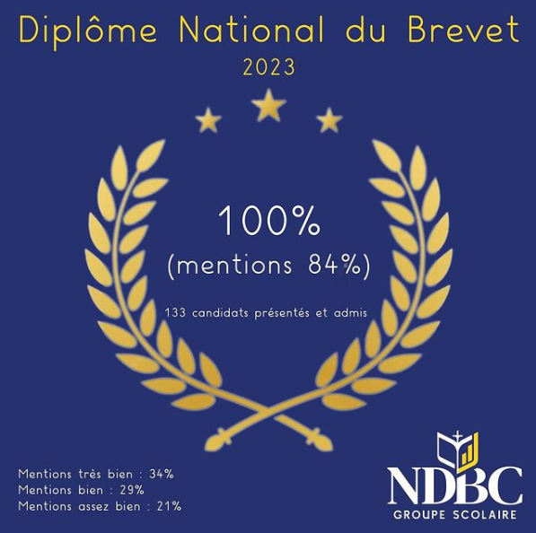 Résultat du diplôme national brevet 2023 NDBC